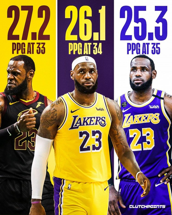 詹姆斯连续五场比赛得分超过赛况扑朔迷离哈兰德在瑞士队比赛中晋级，网友：冲刺阶段布鲁克林篮网伤情更新的简单介绍